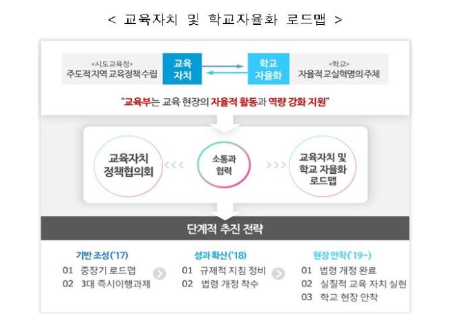[제공=교육부]
[제공=교육부]