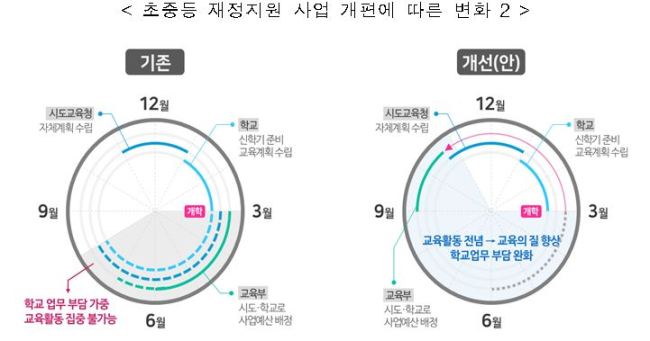 [제공=교육부]
[제공=교육부]