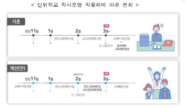 [제공=교육부]
[제공=교육부]