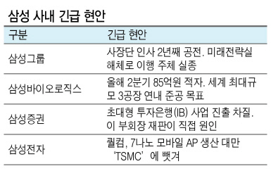 삼성그룹이 대혼란 상황에 직면했다. 이재용 부회장이 1심에서 실형이 선고받으면서 ’이재용식 사업재편‘이 올스톱 위기에 처한 것이다. 사진은 1심이 선고된 25일 삼성그룹 서초사옥 앞 모습. [연합뉴스]