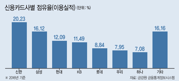 윤종규 KB금융 회장