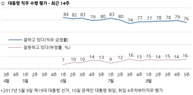 [출처=한국갤럽]
[출처=한국갤럽]