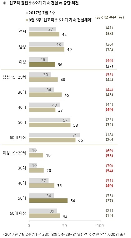 [출처=한국갤럽]
[출처=한국갤럽]