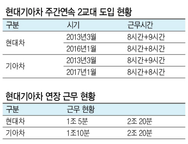 경기도 광명시 소하리 기아자동차 공장 앞에 상여금의 통상임금 인정을 촉구하는 노조의 플래카드가 걸려있다.  [제공=연합뉴스]