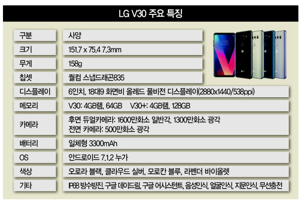 LG전자가 ‘IFA 2017’ 개막을 하루 앞둔 31일(현지시간) 독일 베를린 마리팀 호텔에서 ‘LG V30’를 공개했다. 국내외 언론과 이동통신 사업자 등 IT 관계자 700여 명이 참석한 이번 공개 행사는 페이스북, 유튜브 등 SNS를 통해 전 세계에 생중계됐다. 사진은 조준호 LG전자 MC사업본부장 사장이 LG V30를 소개하는 모습.  [연합뉴스]