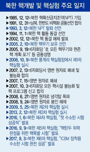 북한의 6차 핵실험과 관련해 김동연 부총리 겸 기획재정부 장관이 4일 서울 중구 은행회관에서 긴급 거시경제금융회의를 주재하며 대내외 리스크 관리에 한치의 빈틈도 없도록 철저히 대응할 것을 당부하고 있다. 이날 회의에는 김 부총리와 이주열 한국은행 총재, 최종구 금융위원장, 정규돈 국제금융센터 원장 등 경제ㆍ금융당국 수뇌부가 참석했다.  [제공=기획재정부]