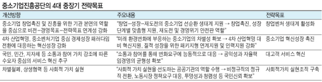 황규연
산단공 이사장
