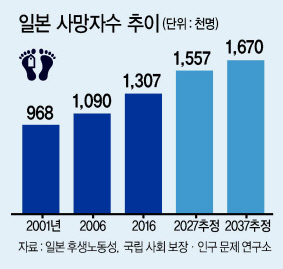 지난달 도쿄서 열린 일본 엔딩산업전에서 소프트뱅크사 로봇 ‘페퍼’가 승려 역할로 장례를 주관하는 모습.  [사진=유튜브 영상]