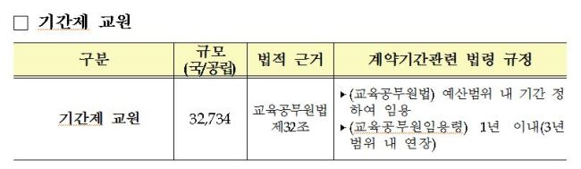 [제공=교육부]
[제공=교육부]