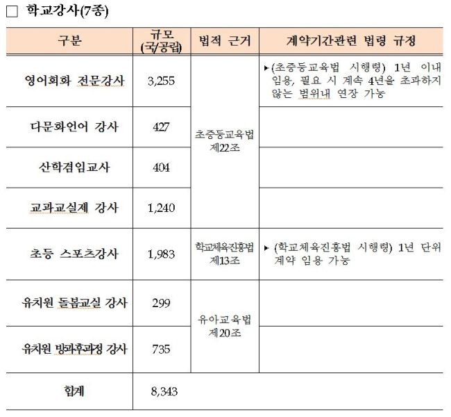 [제공=교육부]
[제공=교육부]