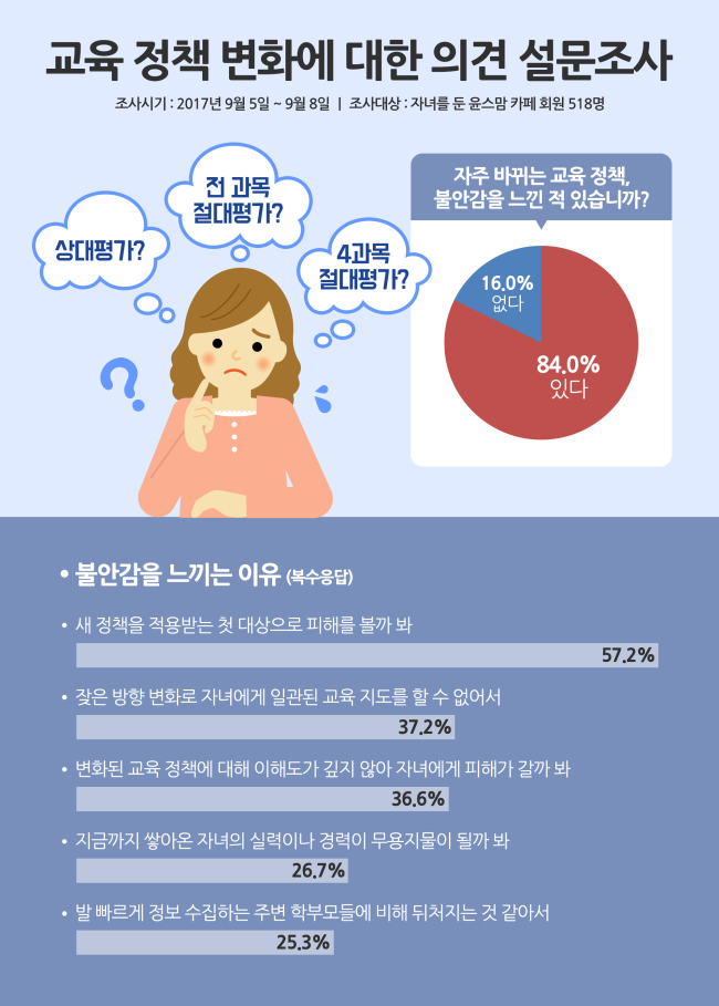 [제공=윤선생]
[제공=윤선생]