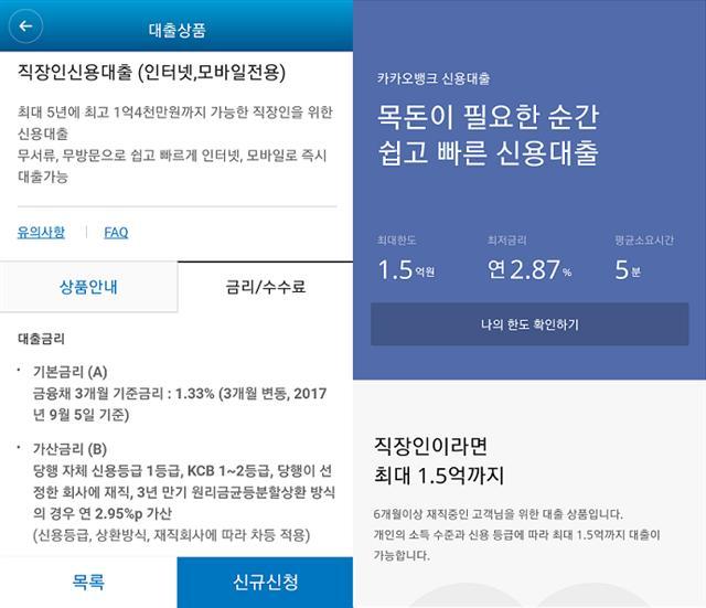 한국씨티은행(왼쪽)과 카카오뱅크의 직장인 신용대출 신청 화면.
