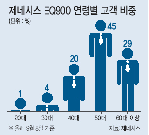 벤츠 S-클래스