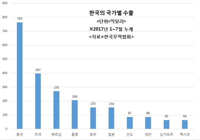 [FTA 영토 확장]유라시아 넘어 중남미까지…G2에 집중된 통상 국경 넓힌다