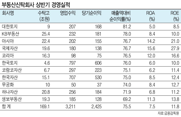 최종구 금융위원장