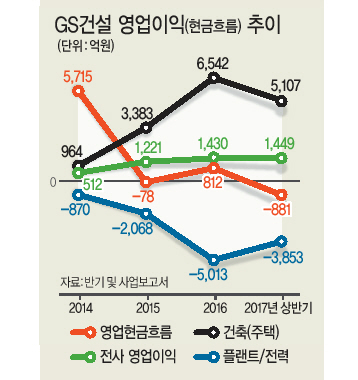 홍길용의
화식열전