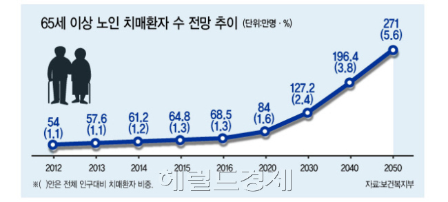 [사진=헤럴드경제DB]