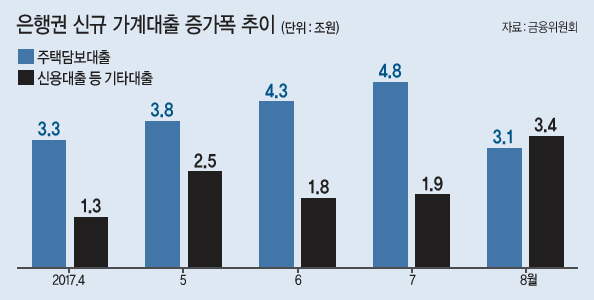 김용범 금융위원회 부위원장이 19일 정부서울청사에서 열린 가계부채 간담회에서 모두 발언을 하고 있다.
