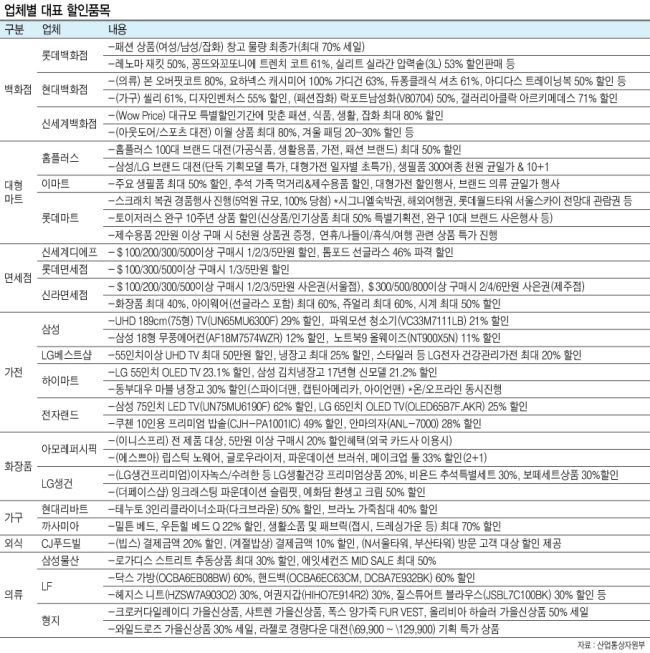 백운규 산업통상자원부 장관이 20일 오전 서울 중구 대한상공회의소에서 열린 ‘2017 코리아세일페스타 민관합동추진위원회’에서 인사말을 하고 있다. 민관추진위는 올해 행사를 지난해보다 확대해 내수에 활력을 불어넣기로 했다.  [연합뉴스]