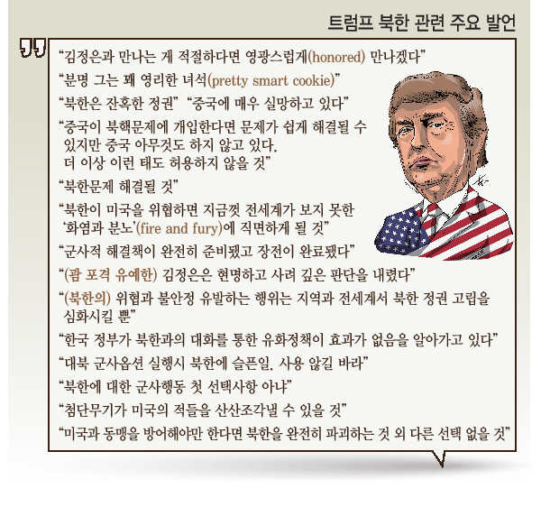 도널드 트럼프 미국 대통령은 19일(현지시간) 뉴욕 유엔본부에서 열린 첫 유엔총회 기조연설을 통해 “미국은 엄청난 힘과 인내가 있지만, 미국과 동맹을 방어해야만 한다면 우리는 북한을 완전히 파괴(totally destroy) 하는 것 외에 다른 선택이 없을 것”이라고 경고했다.  [연합뉴스]