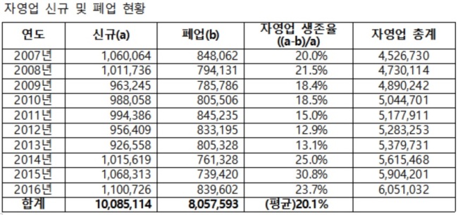 [자료제공=심재철 의원실]
[자료제공=심재철 의원실]