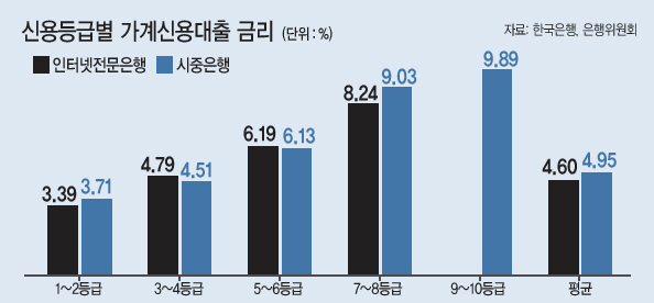 인터넷전문은행은 금융위원회의 전폭적인 지원 아래 시중은행과 같은 ‘일반은행’ 면허를 받아 출범했다. 사진은 지난 7월 카카오뱅크 출범식에 참석했던 최종구 현 금융위원장(오른쪽)의 모습.  [연합뉴스]