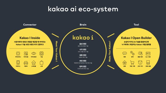 Kakao's proposed Kakao I roadmap (Kakao)