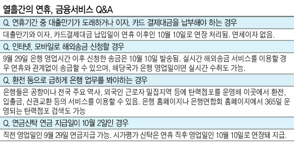 과거 연휴 기간에 은행들이 운영한 이동점포 모습.