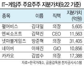 김대일 펄어비스 의장(오른쪽 세번째).  [제공=한국거래소]