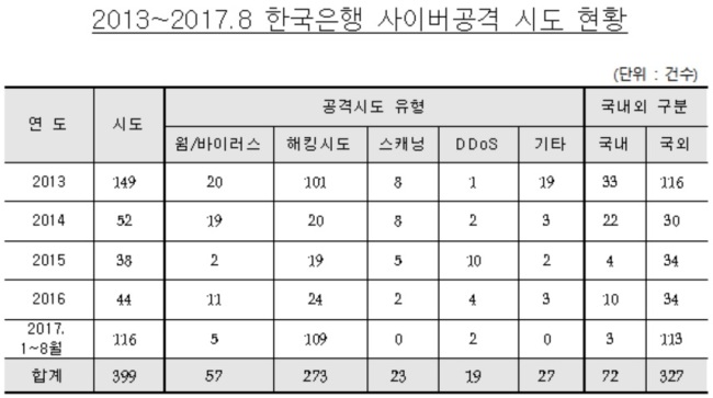 [자료제공=심재철 국회부의장실]
[자료제공=심재철 국회부의장실]
