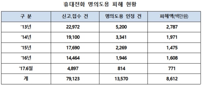 [자료 제공=민경욱 의원실]
[자료 제공=민경욱 의원실]