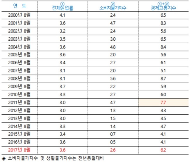 [자료 제공=추경호 의원실]
[자료 제공=추경호 의원실]