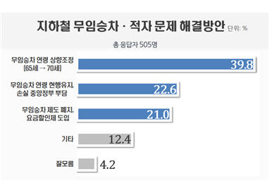 [출처=리얼미터]
[출처=리얼미터]