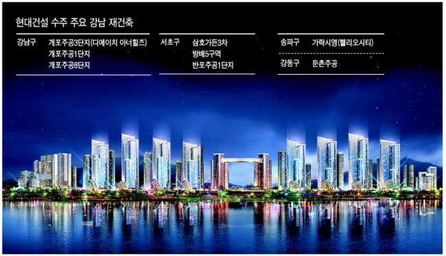 반포주공1단지 야경투시도.  [제공=현대건설]
