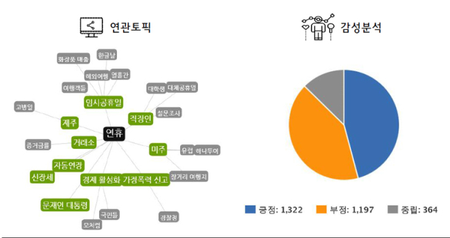 <자료=K-ICT 빅데이터 센터>