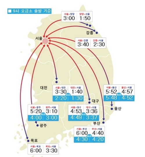 [자료=한국도로공사 홈페이지]