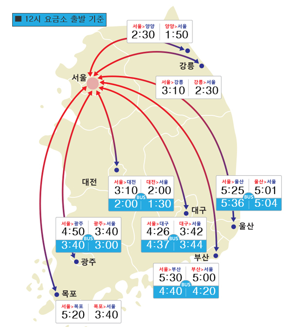 　[자료=한국도로공사]