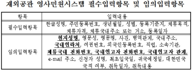 [자료 제공=원유철 의원실]
[자료 제공=원유철 의원실]