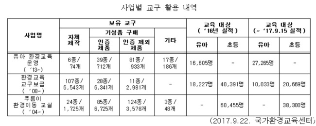 [자료 제공=신보라 의원실]
[자료 제공=신보라 의원실]