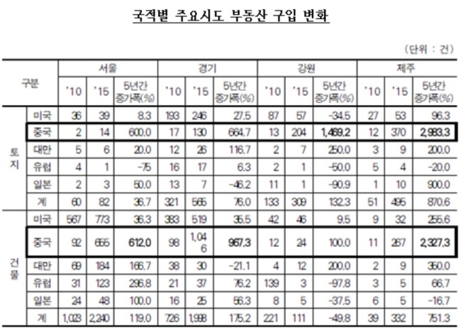 [자료 제공=전현희 의원실]
[자료 제공=전현희 의원실]