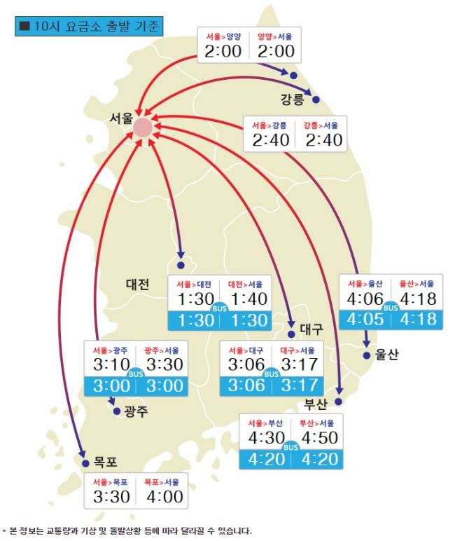 [출처=한국도로공사]
