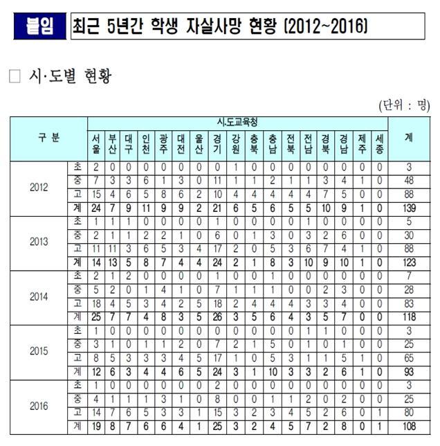 [출처=교육부]