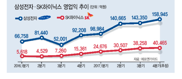 자료 : 에프앤가이드