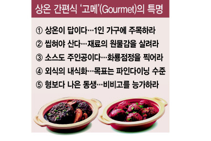 CJ제일제당 상온 서양식 ‘고메’ 시리즈를 탄생시킨 손마리 선임연구원(왼쪽)과  박희준 수석연구원.