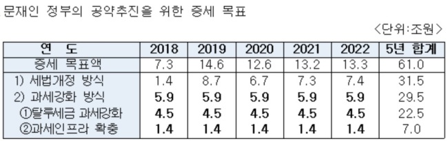 [자료제공=심재철 국회부의장실]
[자료제공=심재철 국회부의장실]