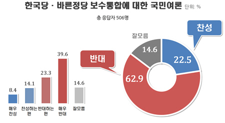 [출처=리얼미터]
[출처=리얼미터]
