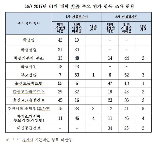 [제공=송기석 의원실]
[제공=송기석 의원실]