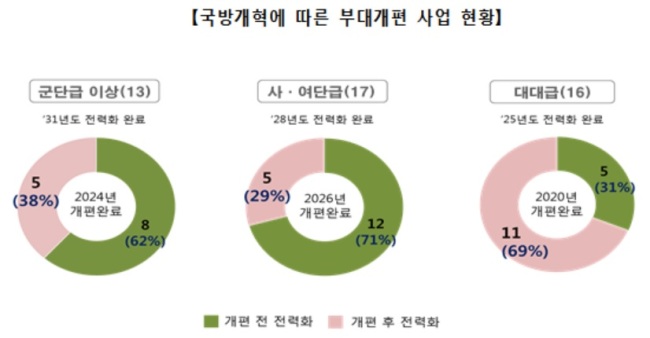 [자료=국방부, 합동참모본부]
[자료=국방부, 합동참모본부]