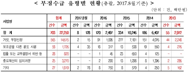 [자료=농림축산식품부]
[자료=농림축산식품부]