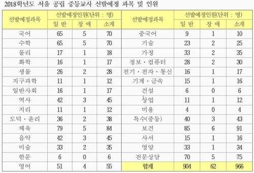 [제공=서울교육청]
[제공=서울교육청]